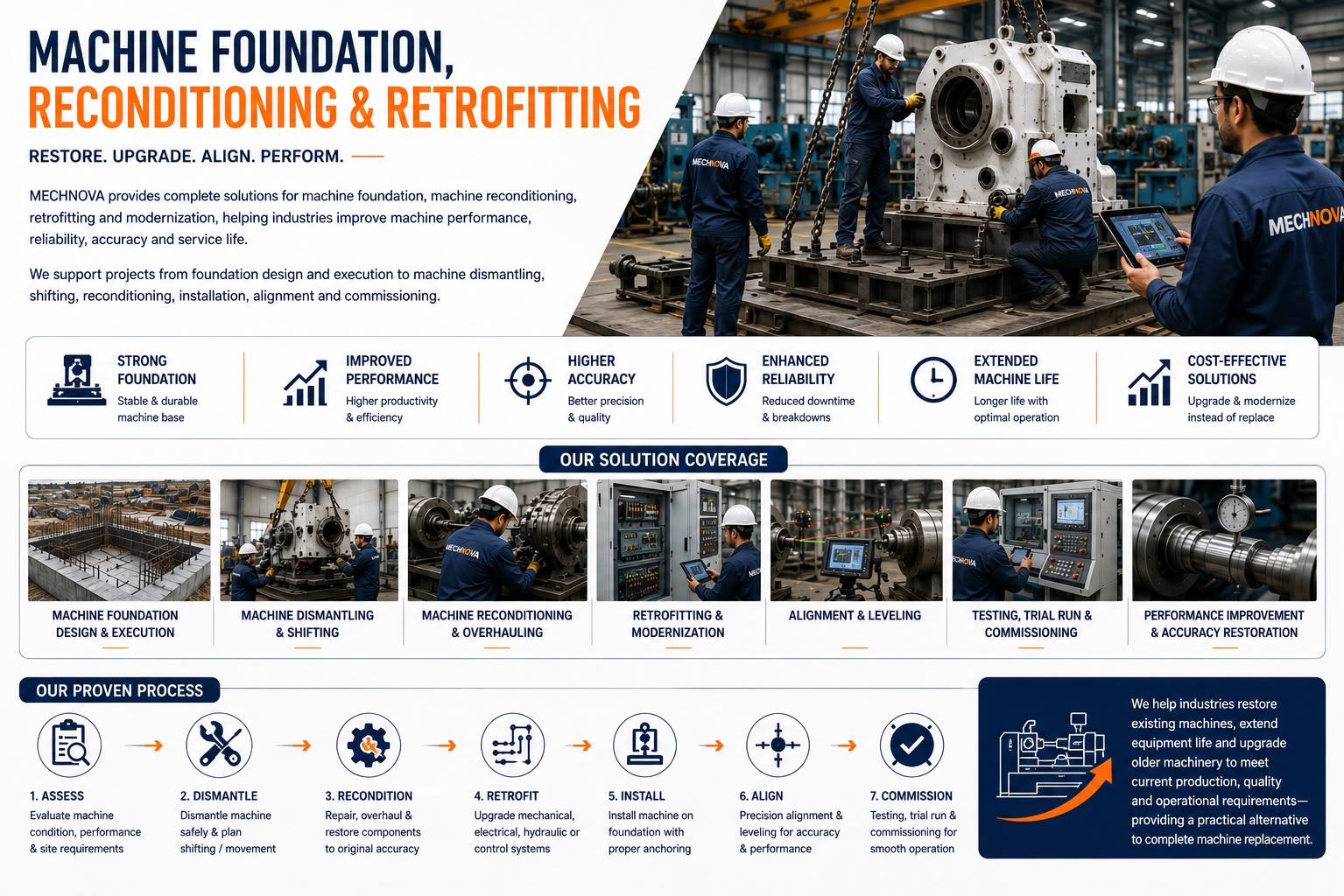 Machine Foundation, Reconditioning & Retrofitting